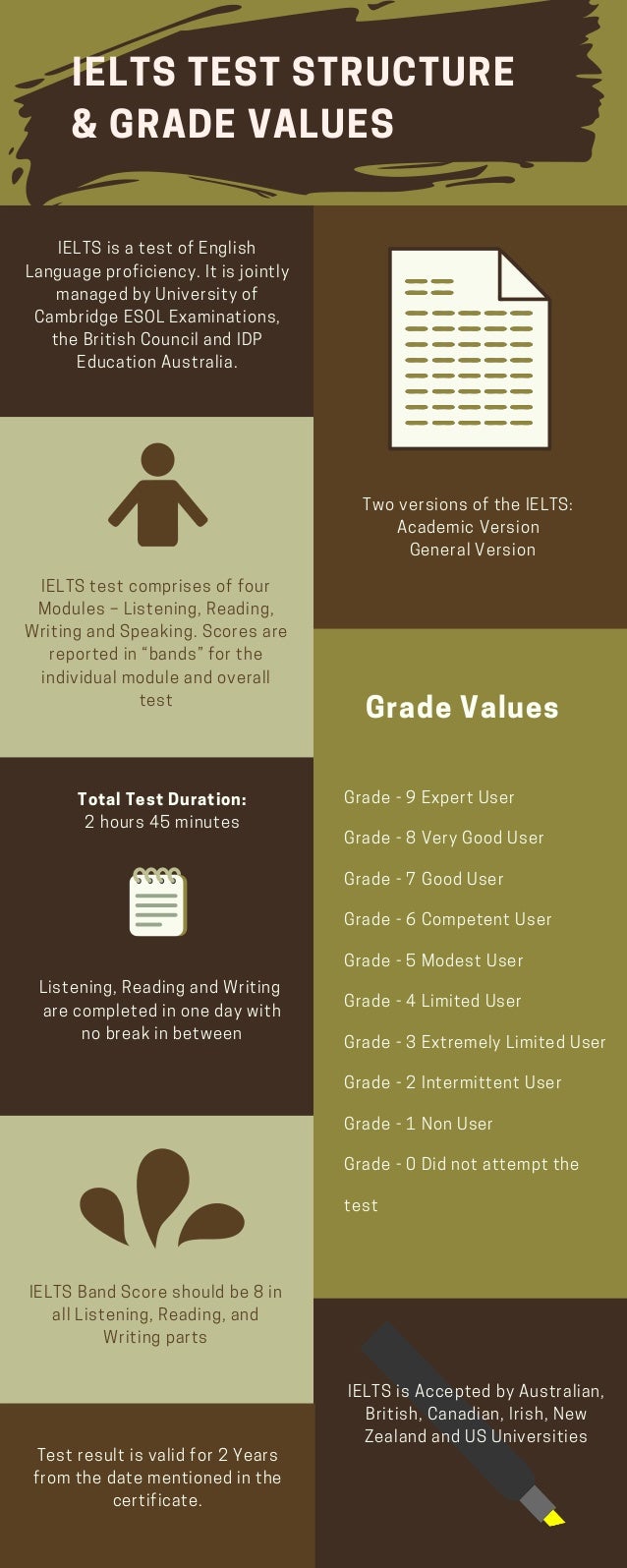 \u0026 Test Values IELTS Grade Structure \u0026 IELTS Grade Test Structure Values